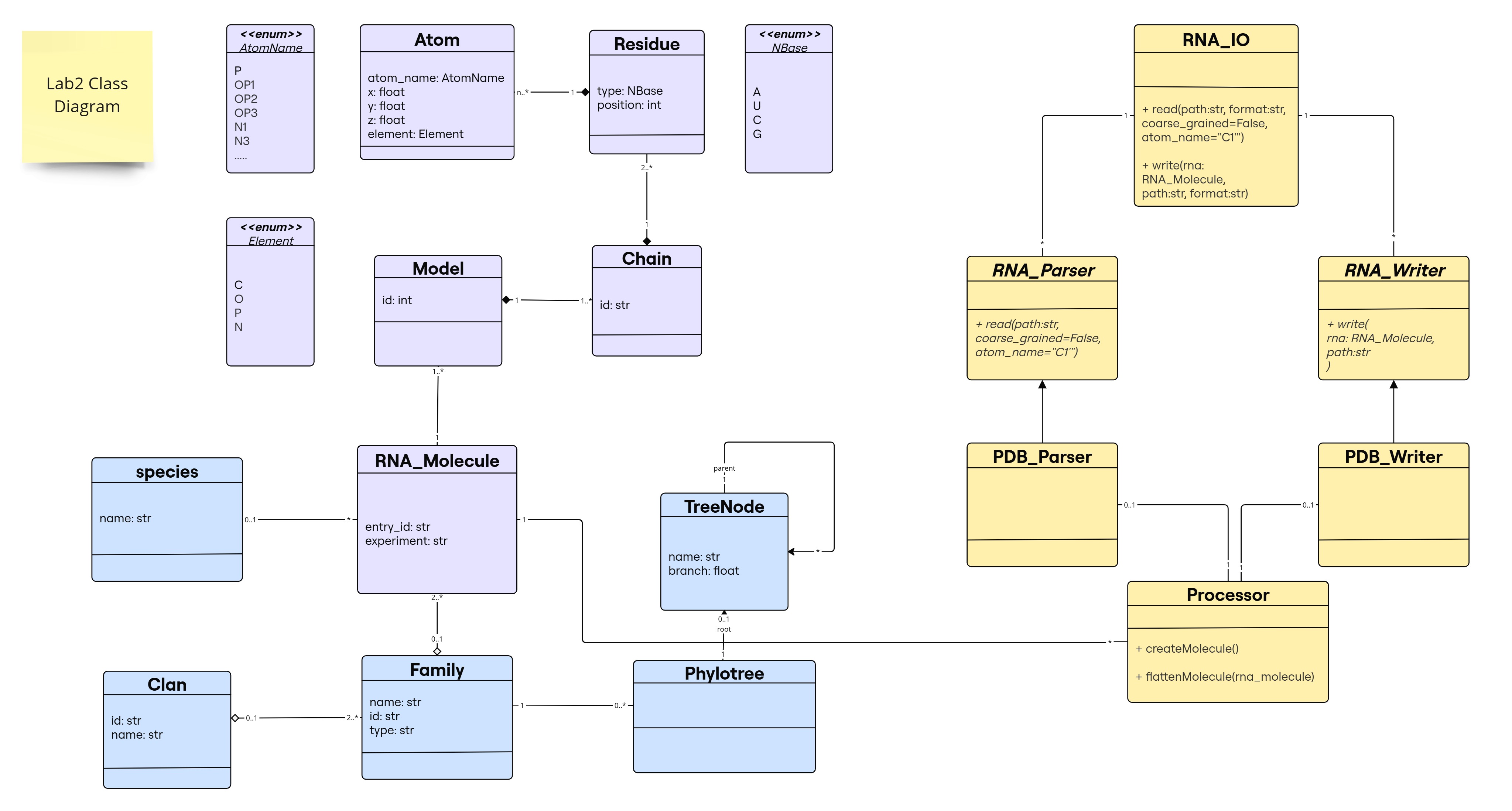 class diagram