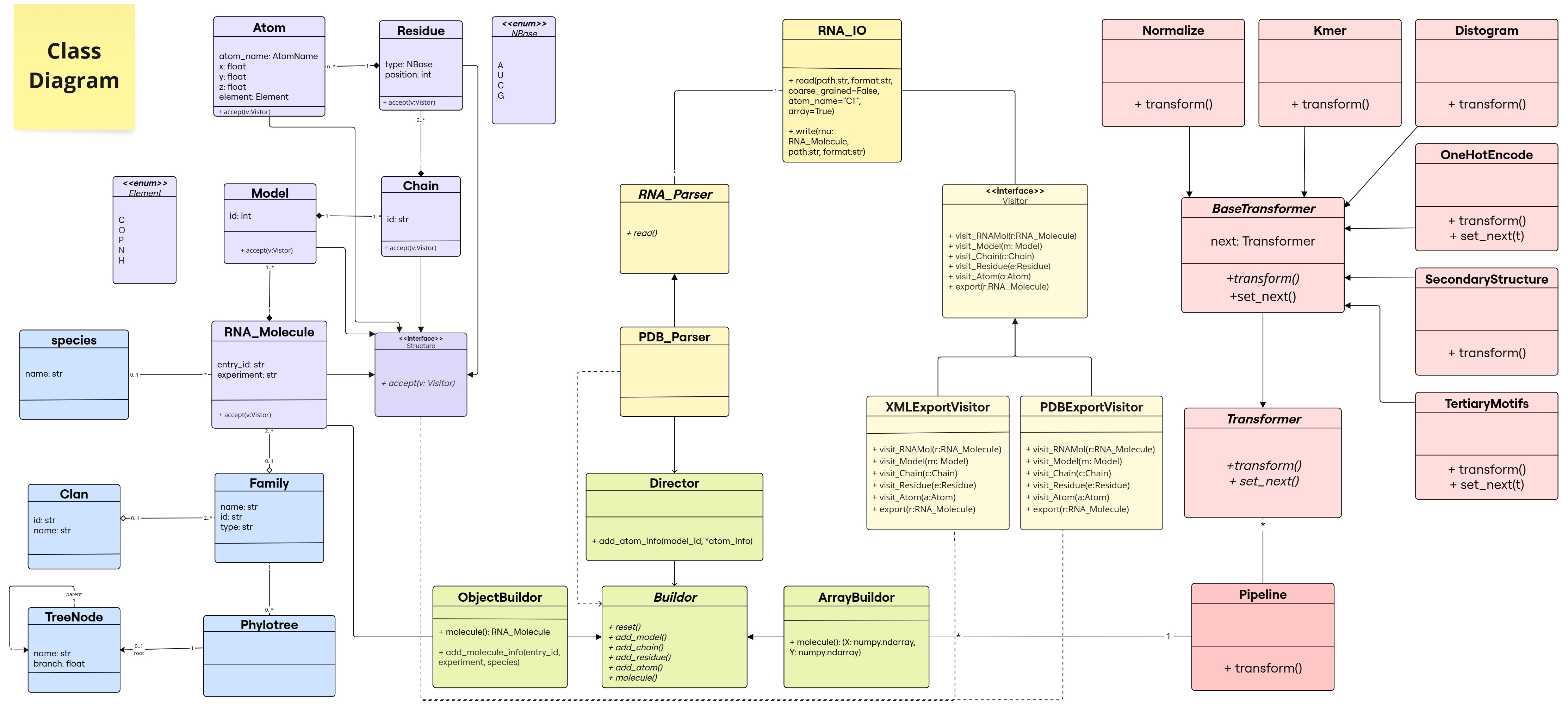 Class Diagram