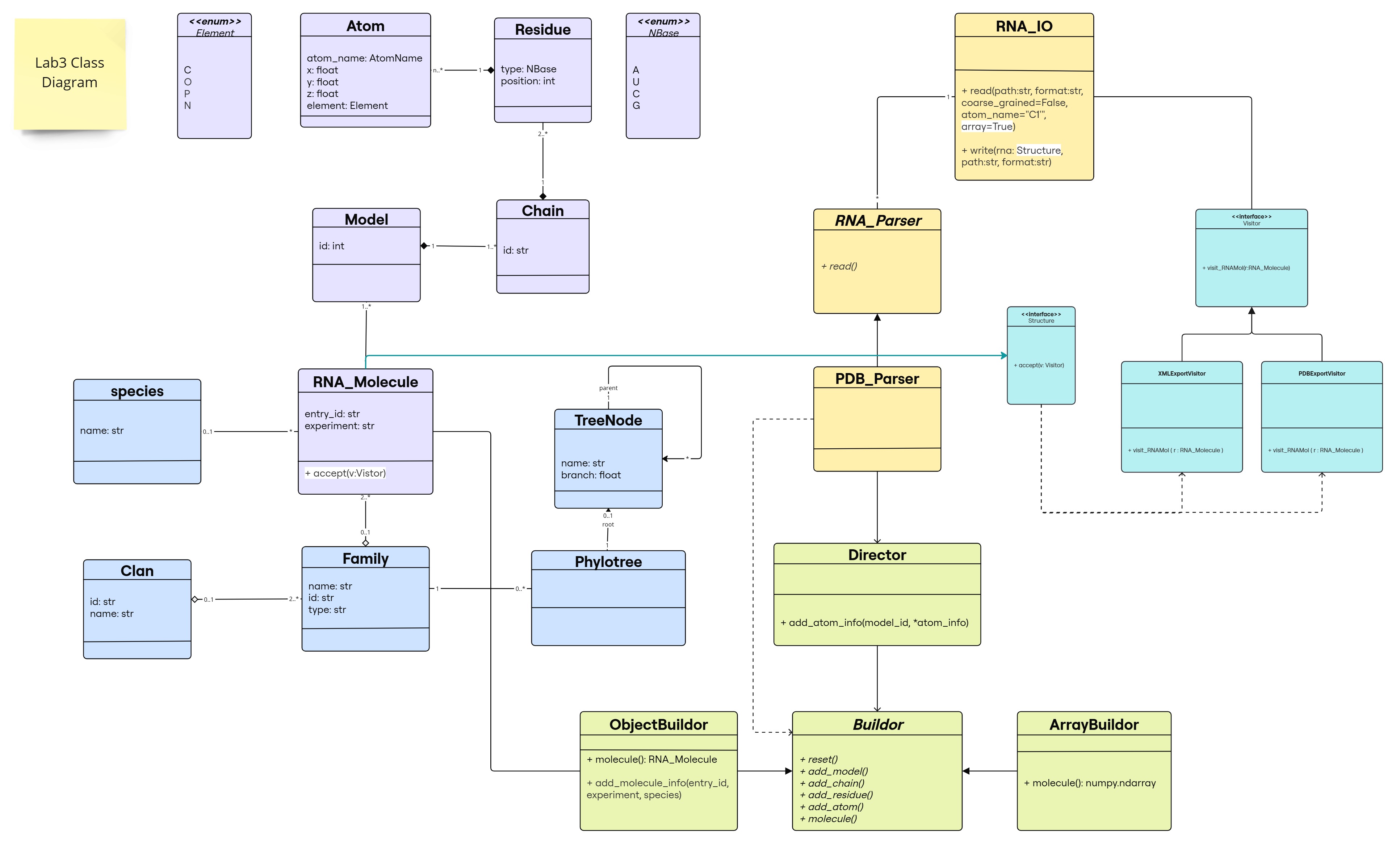 Class-Diagram