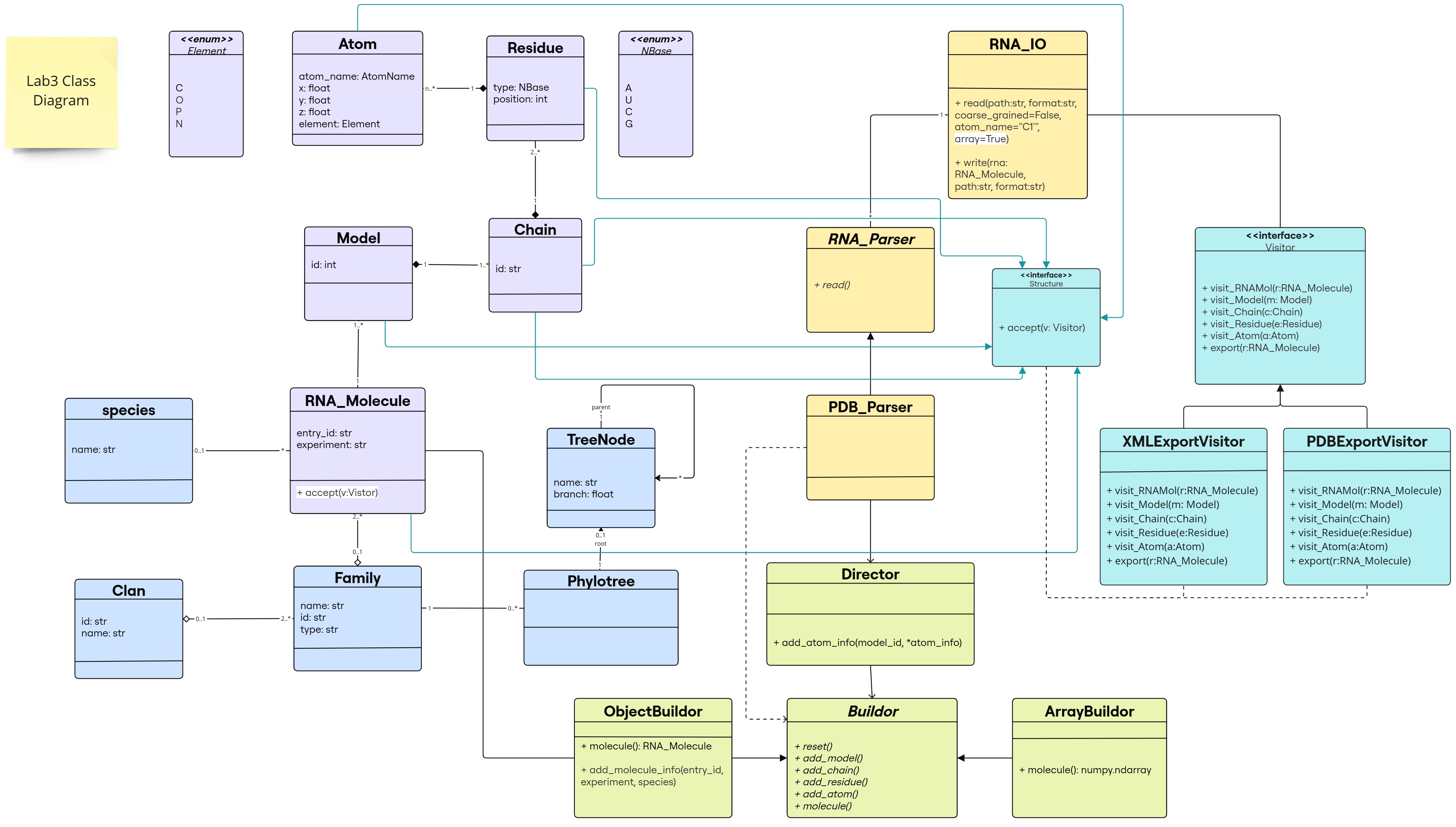 Class-Diagram