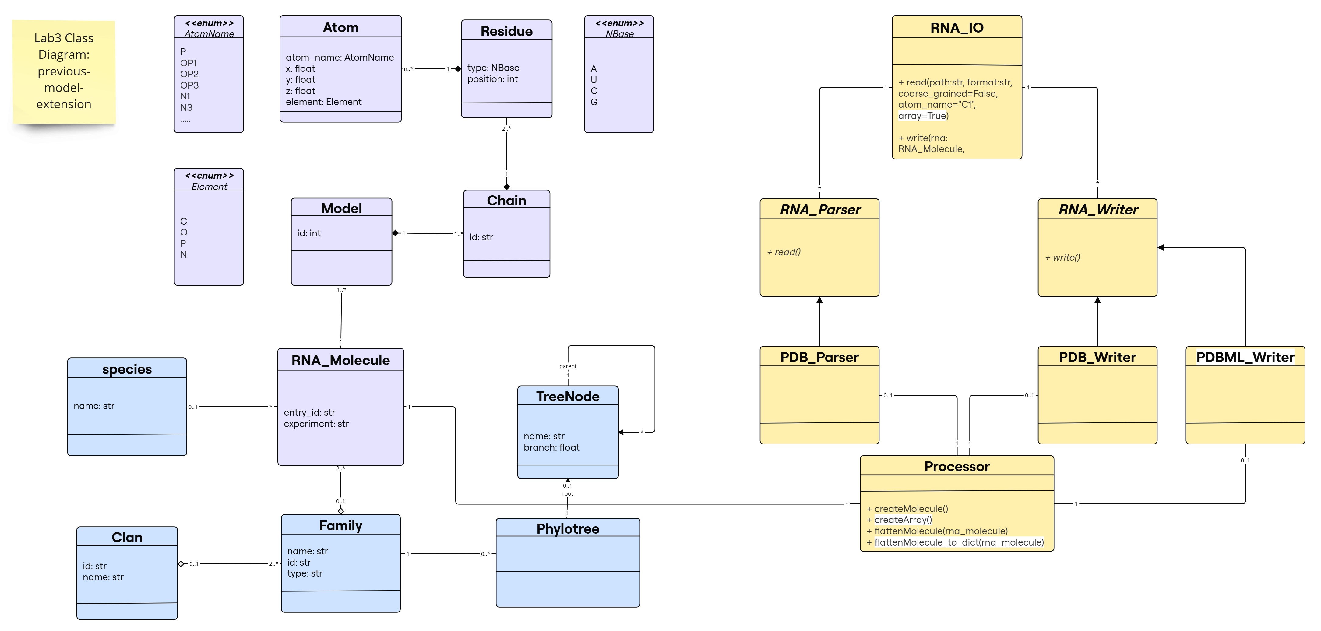 Class-Diagram