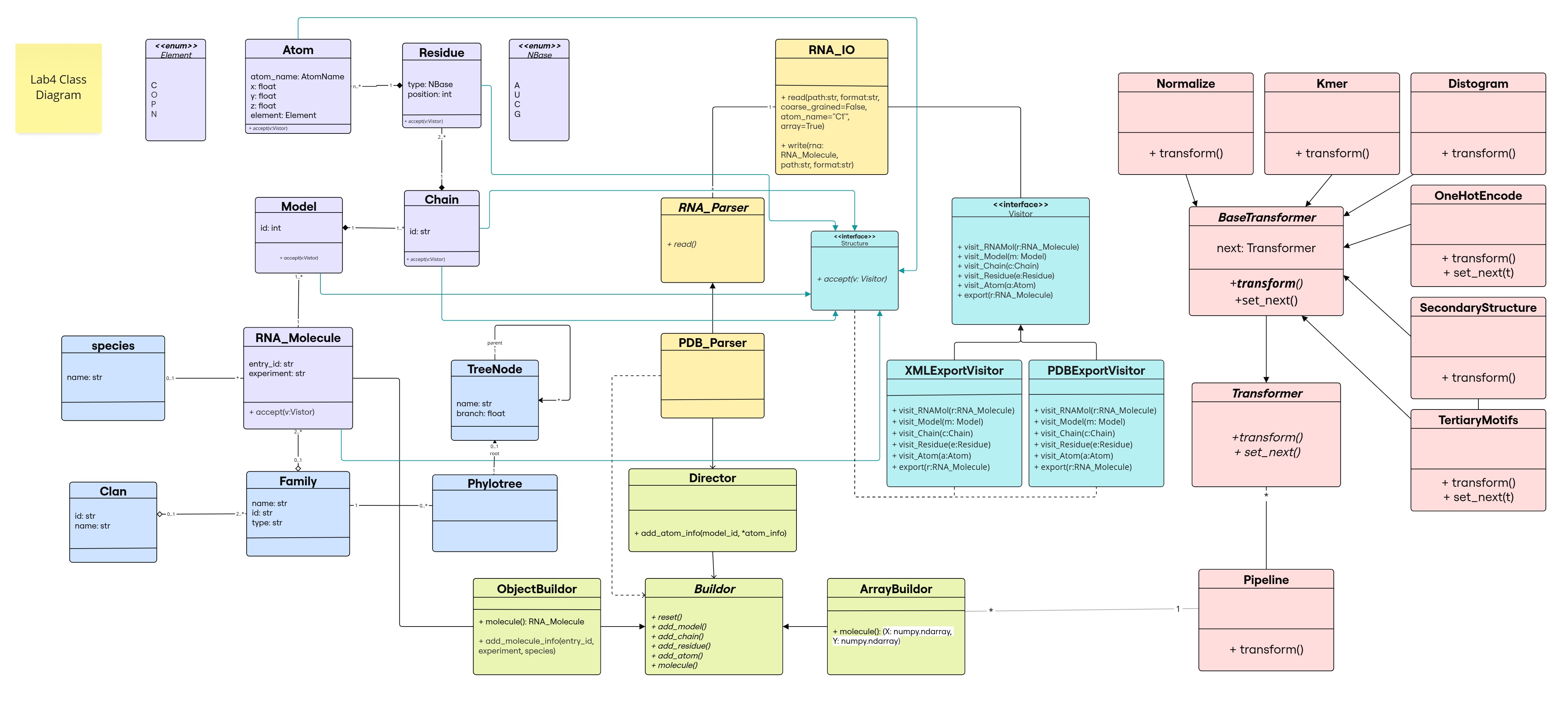 Class-Diagram